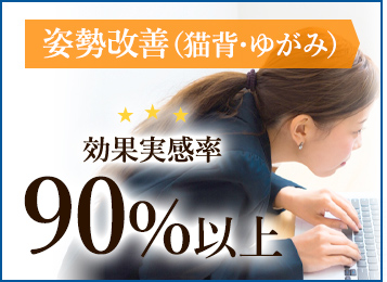 姿勢改善(猫背・ゆがみ) 改善率70.5%